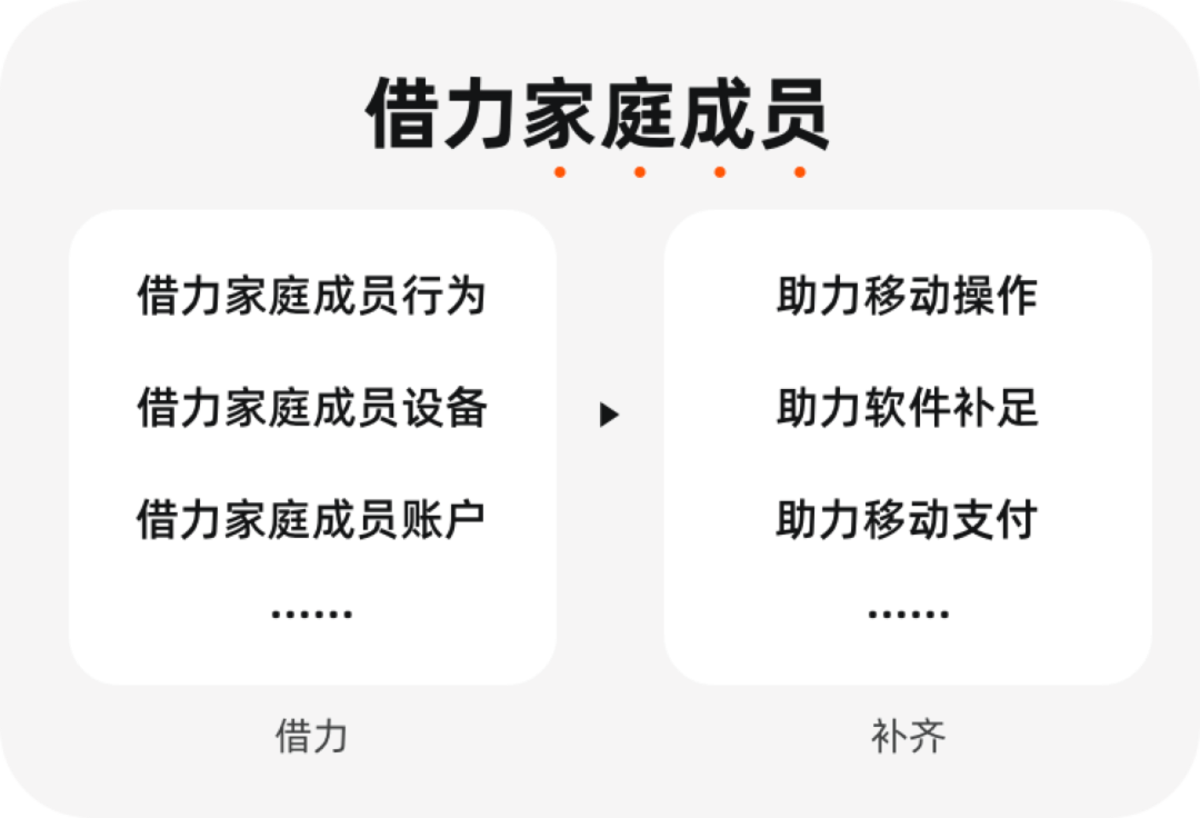 阿里 | 为数字弱势群体而设计 - 图20