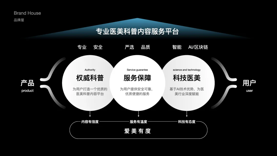 百度｜爱美有度——柠檬爱美品牌LOGO升级 - 图5