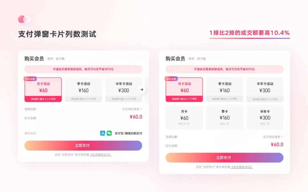 酷家乐｜六人小团队，如何撬动千万级别增长 - 图27
