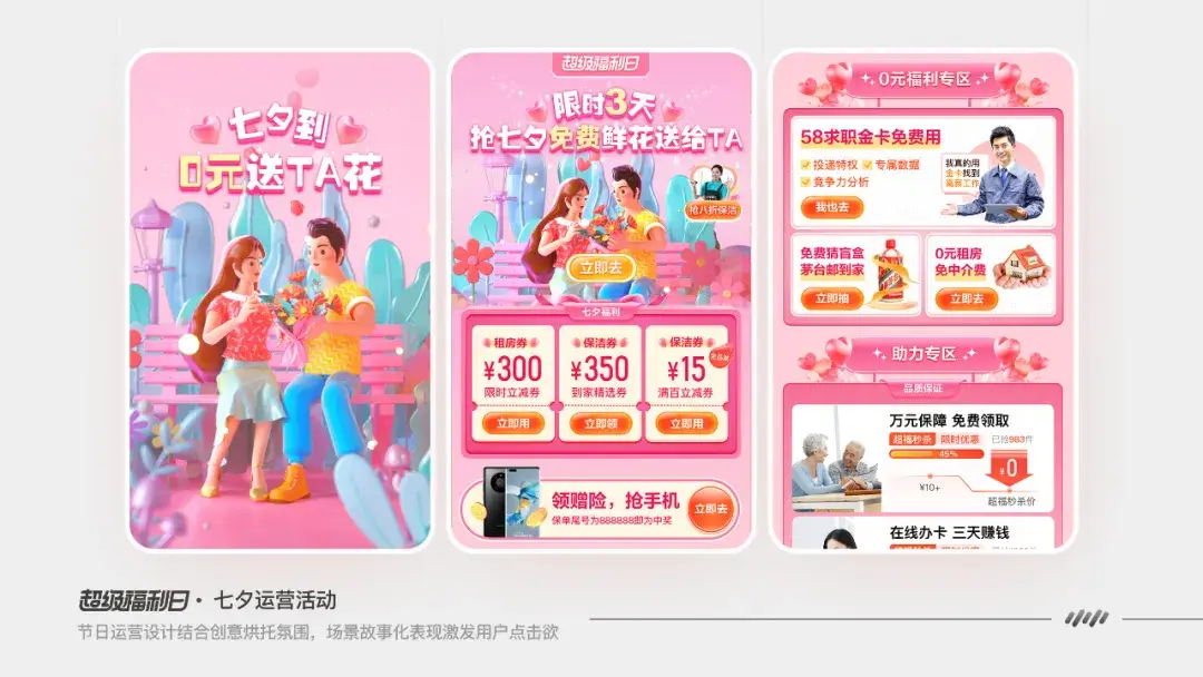 58同城｜运营活动与视觉呈现的重要关联性 - 图4