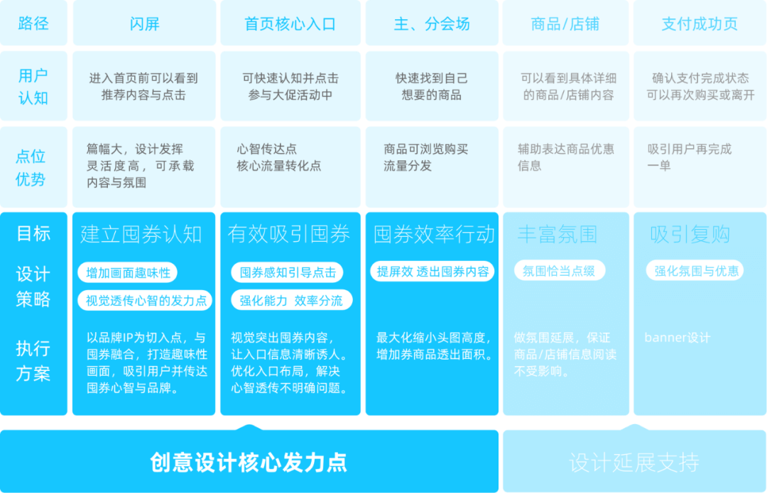 🌟阿里｜2020阿里巴巴本地生活双11-创意视觉篇 - 图12