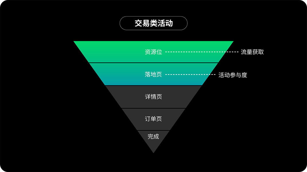 携程 | 运营设计的那些思考与技巧 - 图6