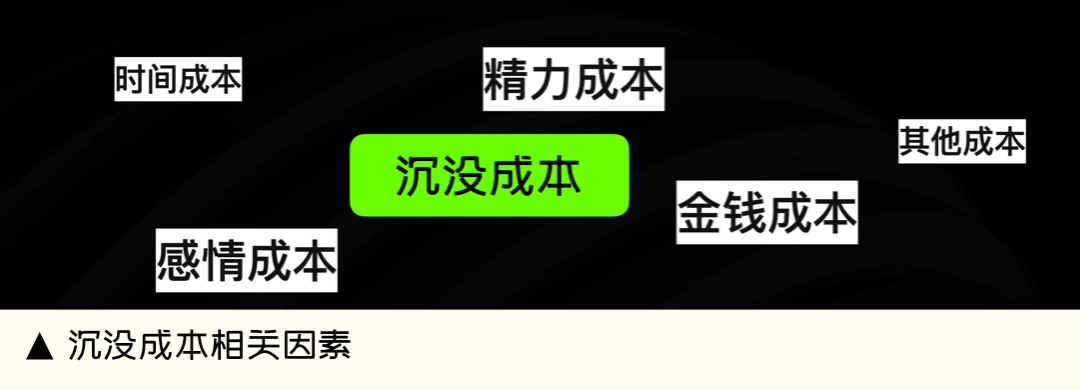 58 UXD | 做具有商业价值回报的运营活动，让羊毛党也发光发热！ - 图10
