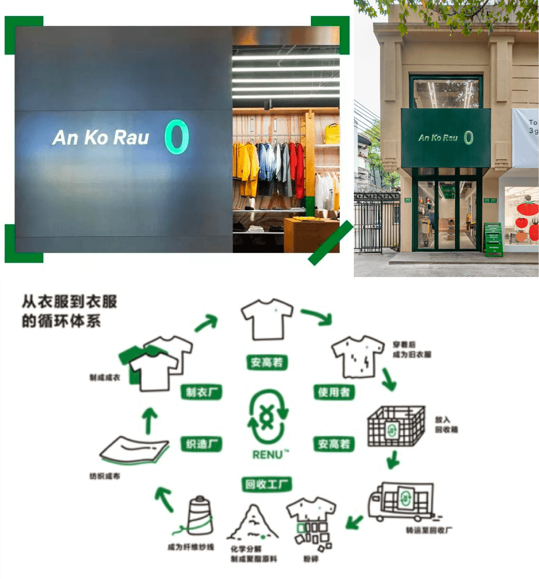 阿里 | 可持续设计 - 图19