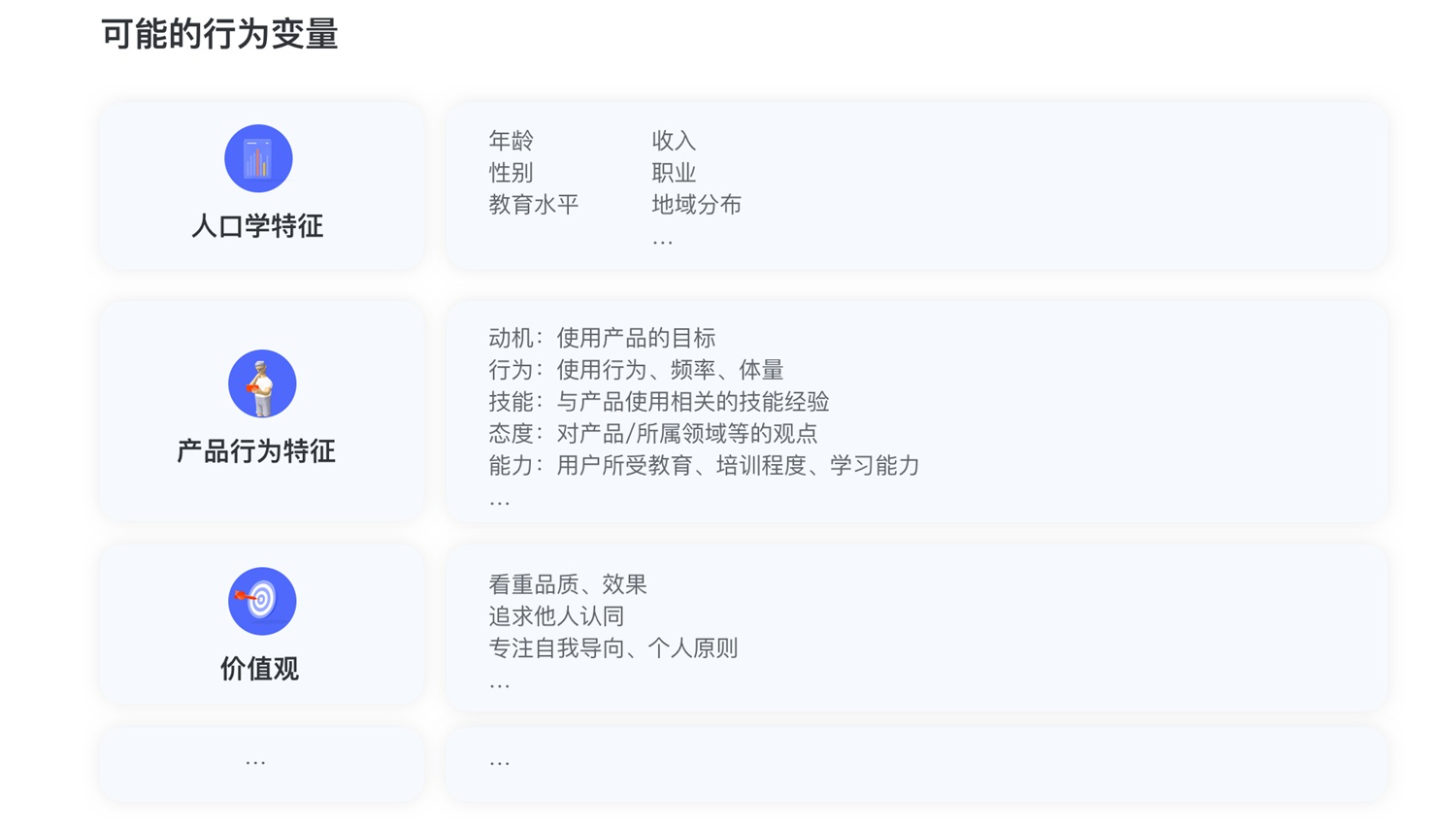 酷家乐｜从0到1构建用户画像的流程与方法总结 - 图13