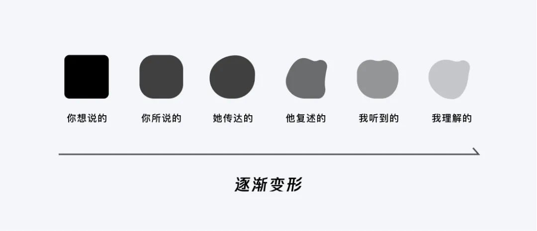 腾讯｜设计策略｜源源不断的创新思路（渐进篇） - 图6
