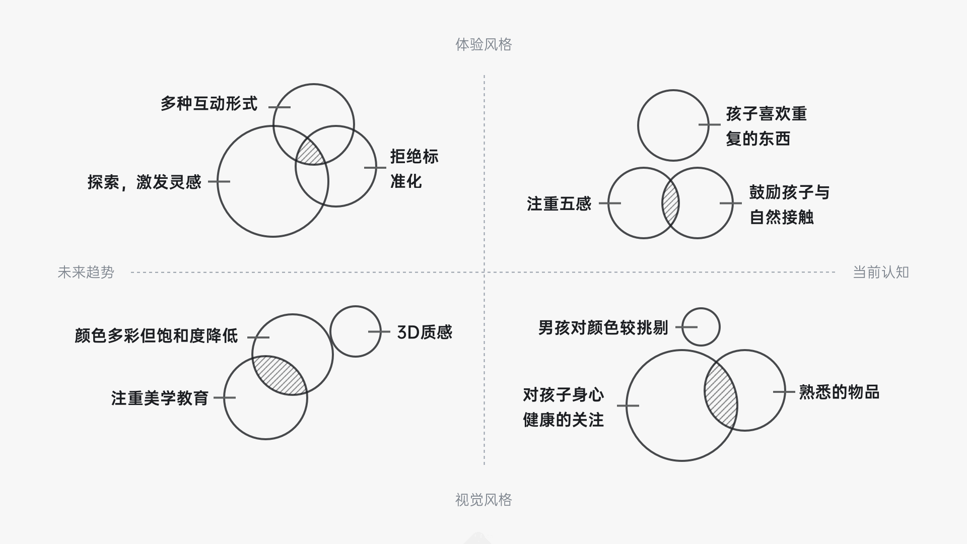 网易｜有道少儿词典项目复盘，7步从 0 ～ 1 设计一款软件 - 图9