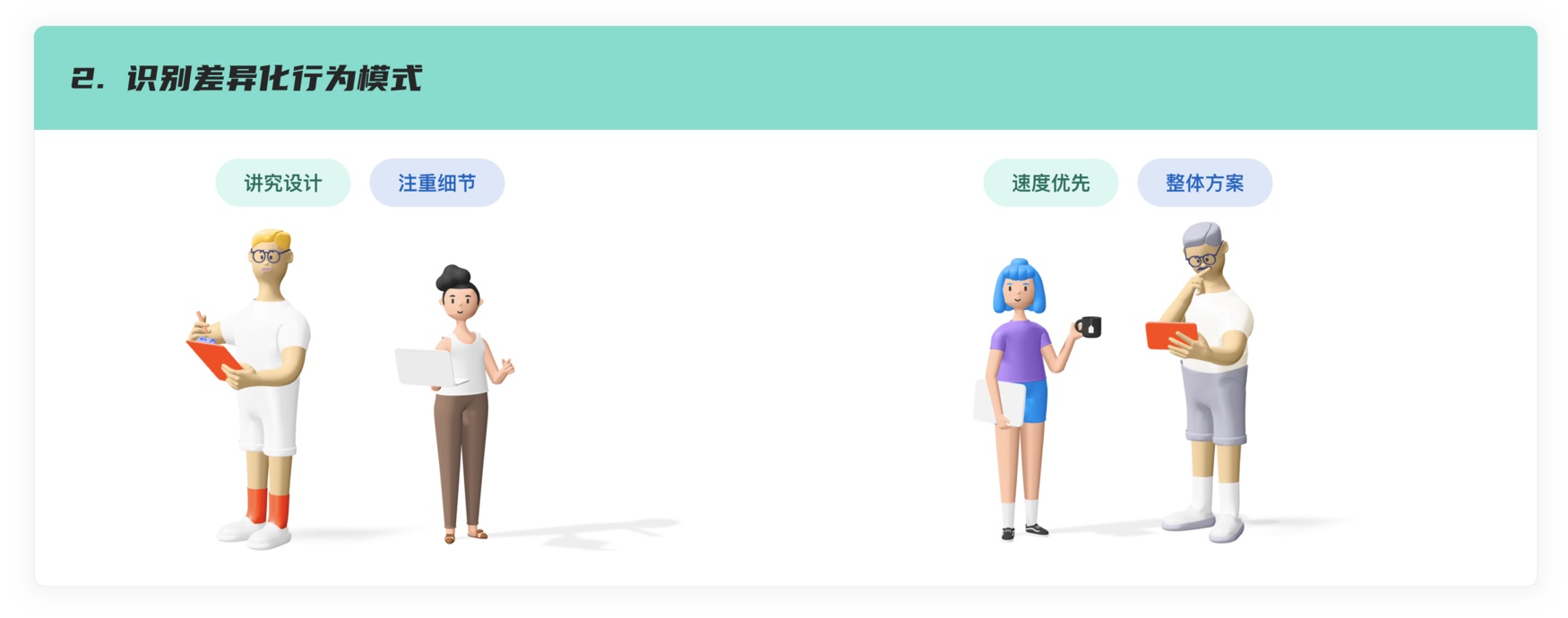 酷家乐｜从0到1构建用户画像的流程与方法总结 - 图16