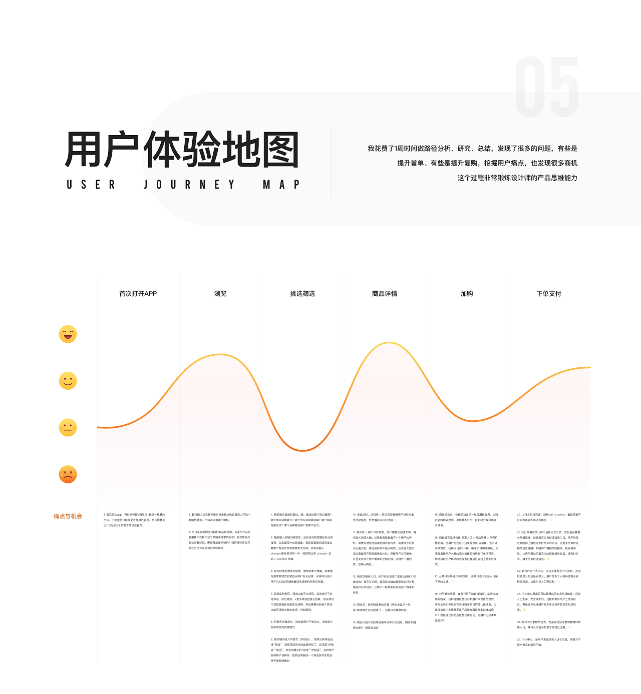 别样海外购｜UI/UX 提升首单转化 - 图8