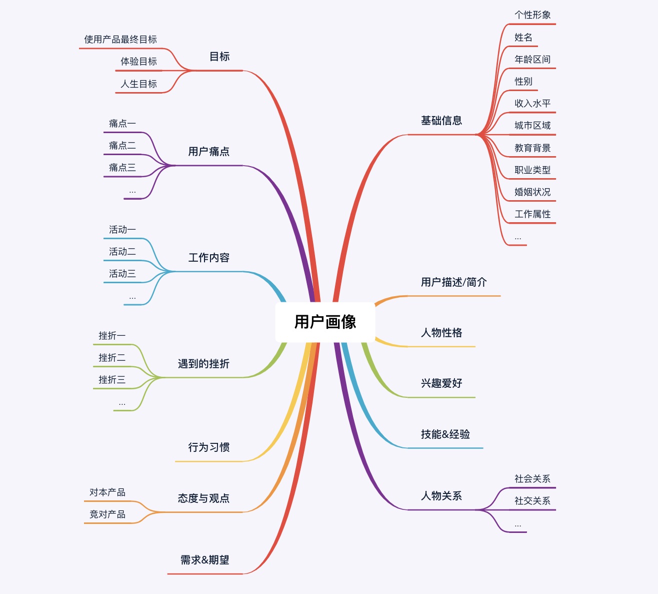 酷家乐｜从0到1构建用户画像的流程与方法总结 - 图7