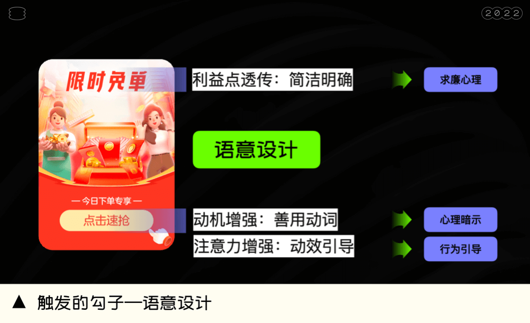 58 UXD | 做具有商业价值回报的运营活动，让羊毛党也发光发热！ - 图6