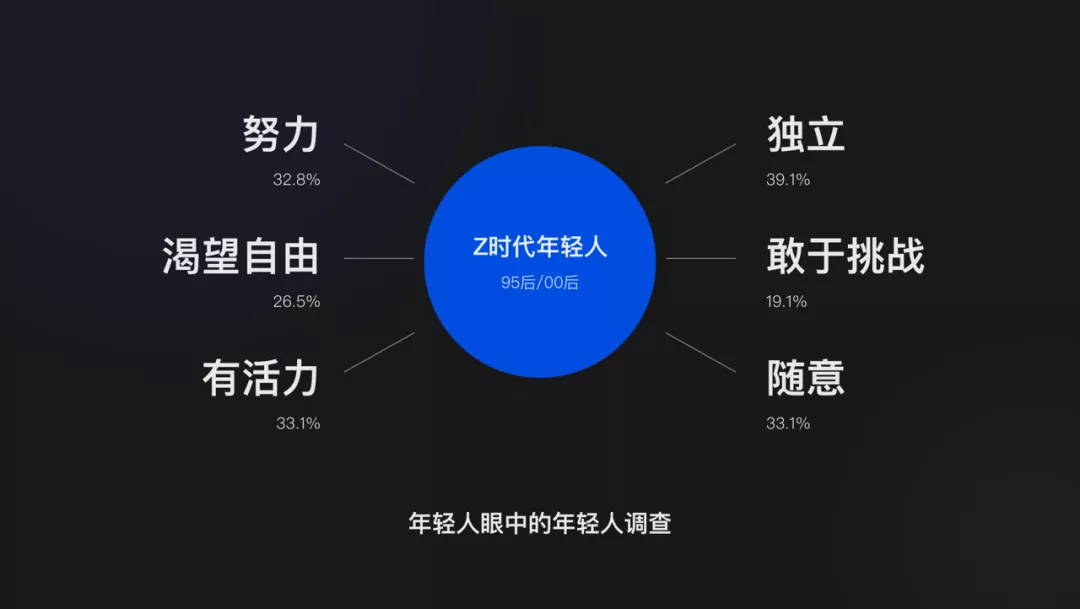阿里｜本地生活-情绪设计方法 - 图5