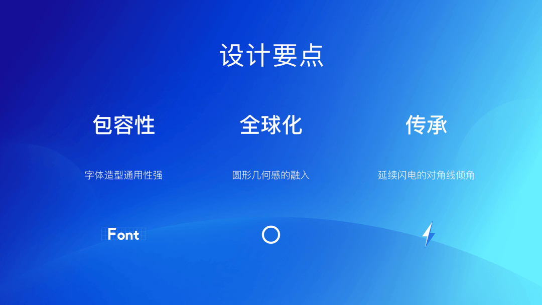 腾讯｜光子全球品牌升级丨视觉设计专项回顾 - 图20