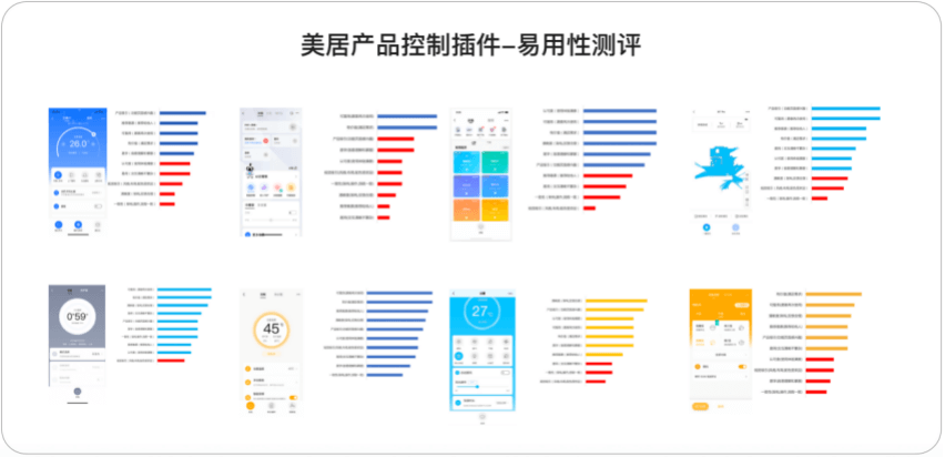 美的｜体验的蜕变，物联设备设计规范升级 - 图3