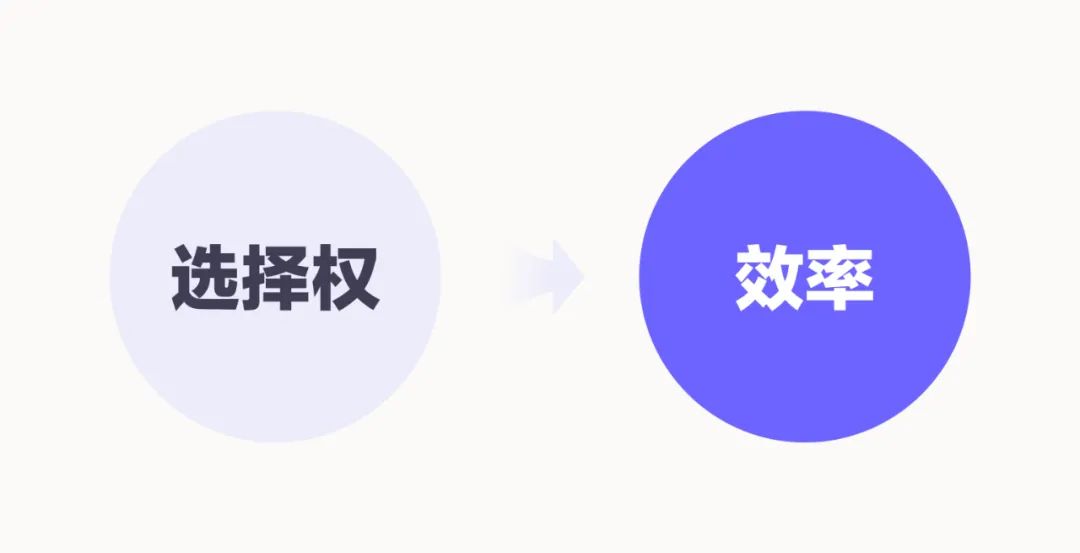 腾讯｜如何才能看起来“毫不费力”？三个角度提升效率 - 图6