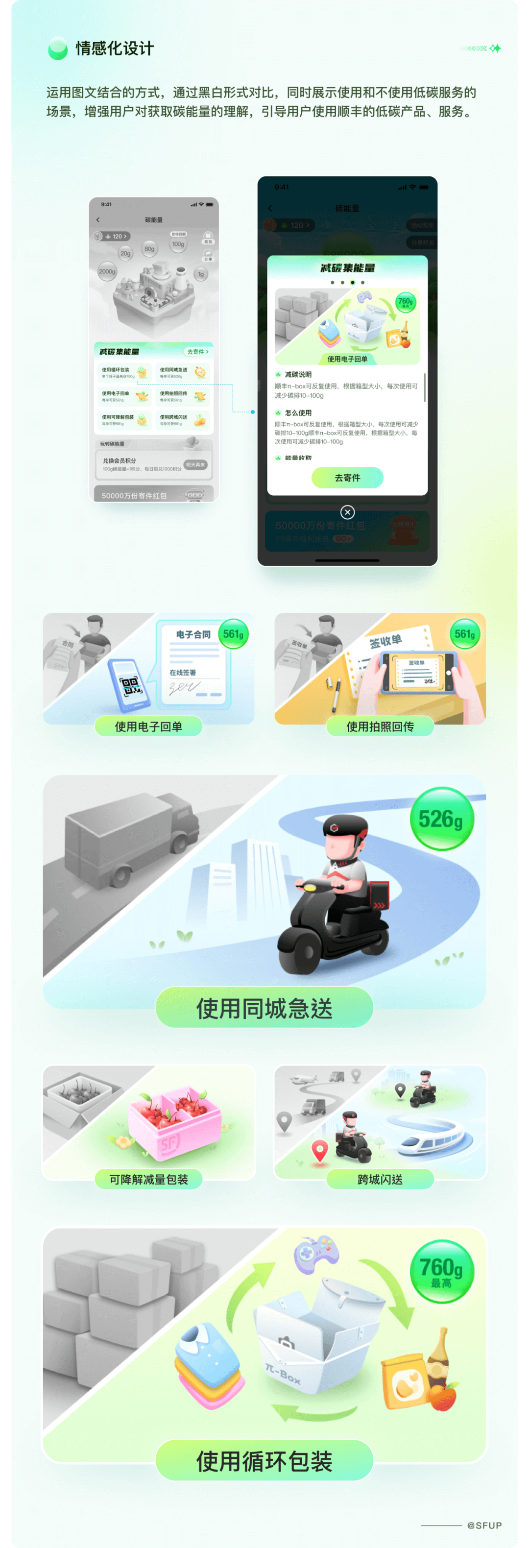 顺丰 | 碳能量体验设计复盘 - 图13