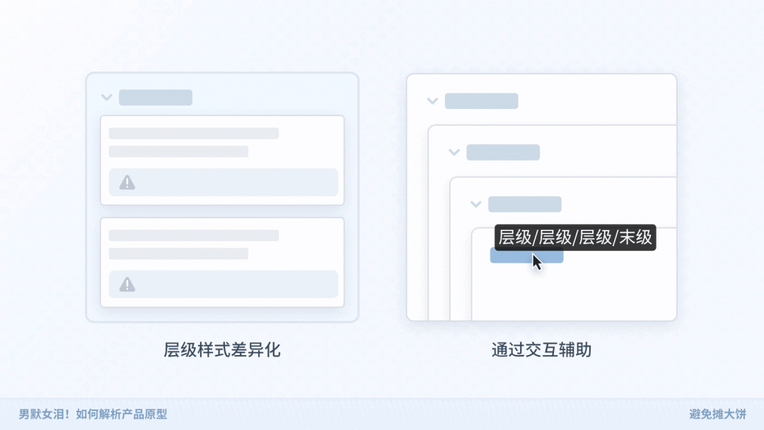 京东｜如何解析产品原型 - 图11
