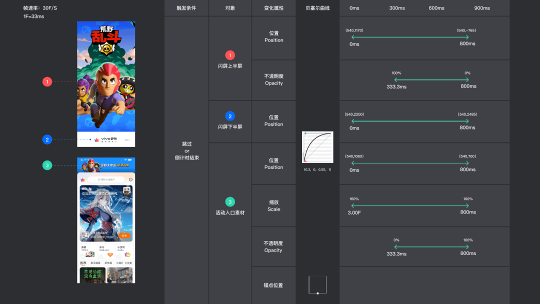 vivo｜《UX入门》第三讲：项目流程介绍——如何交付你的设计？ - 图23