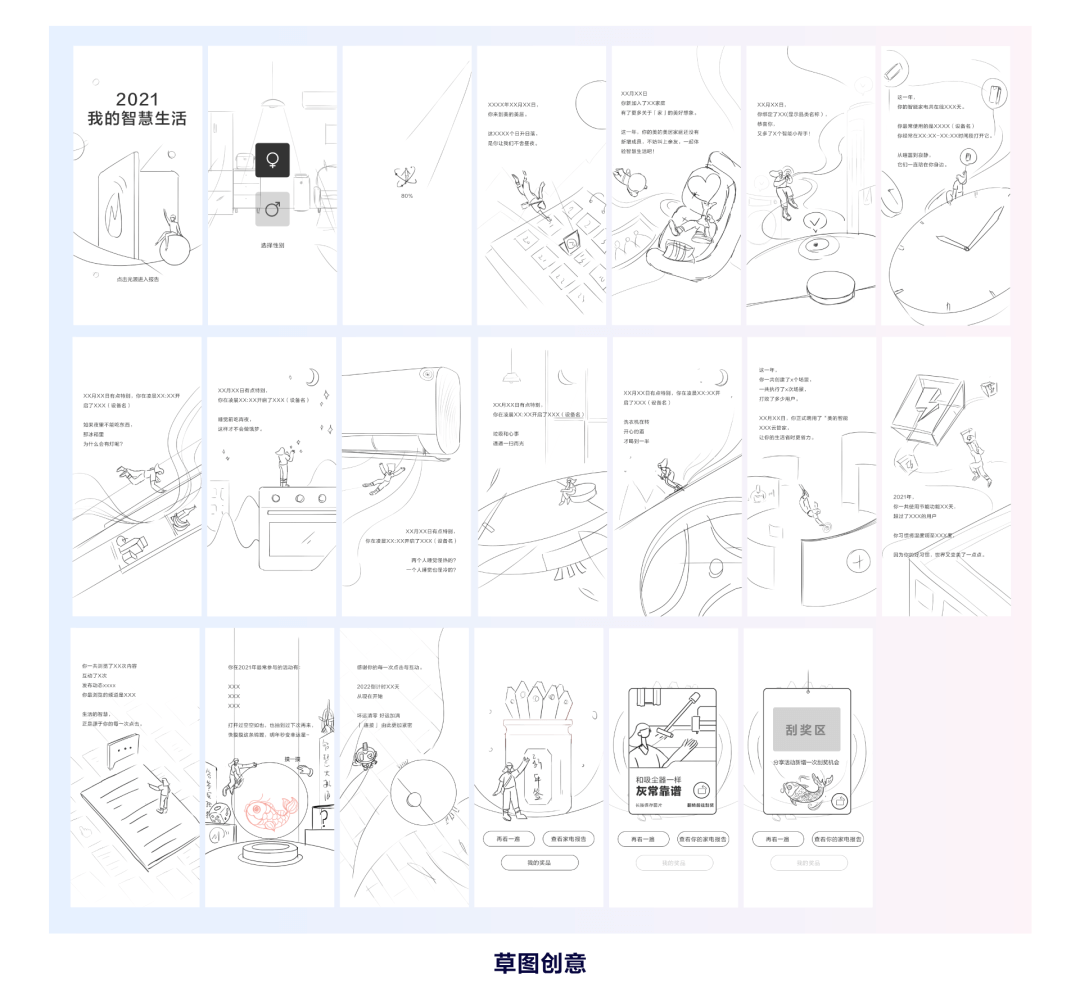 美的 | H5设计全流程分析与思考 | 智慧生活年度账单项目回顾 - 图10
