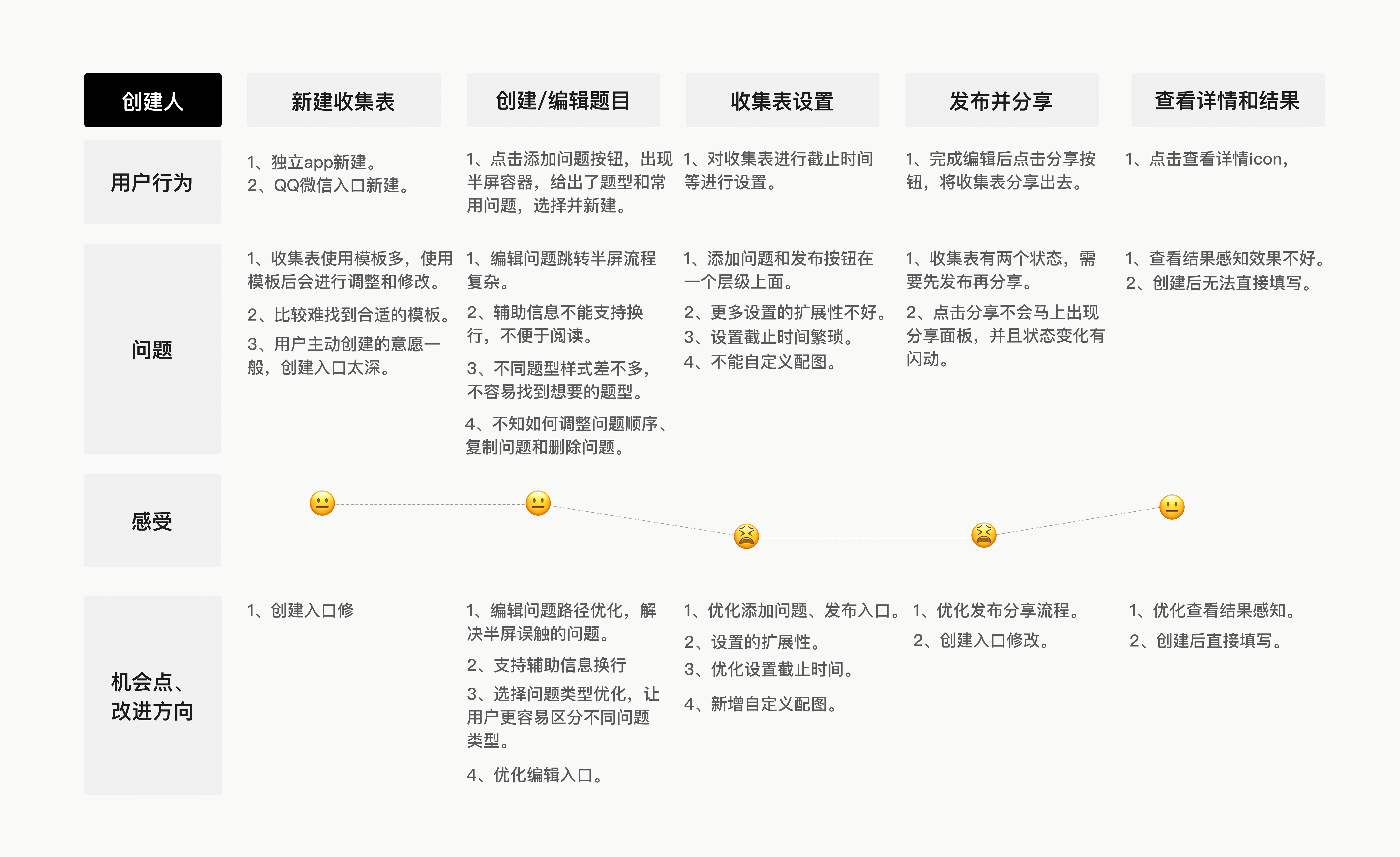 腾讯｜腾讯文档 在线收集表体验升级 - 图6
