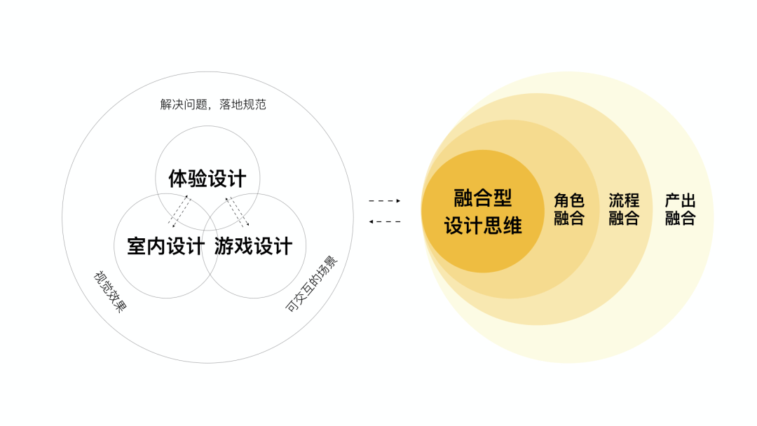 58同城｜一键装修背后的设计思考 - 图6