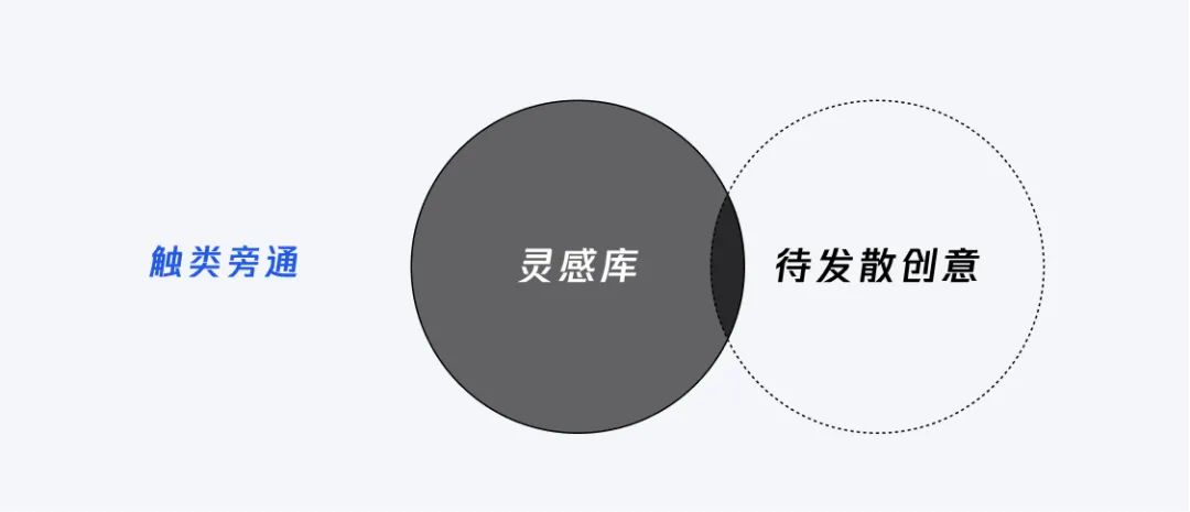 腾讯｜设计策略｜源源不断的创新思路（渐进篇） - 图28