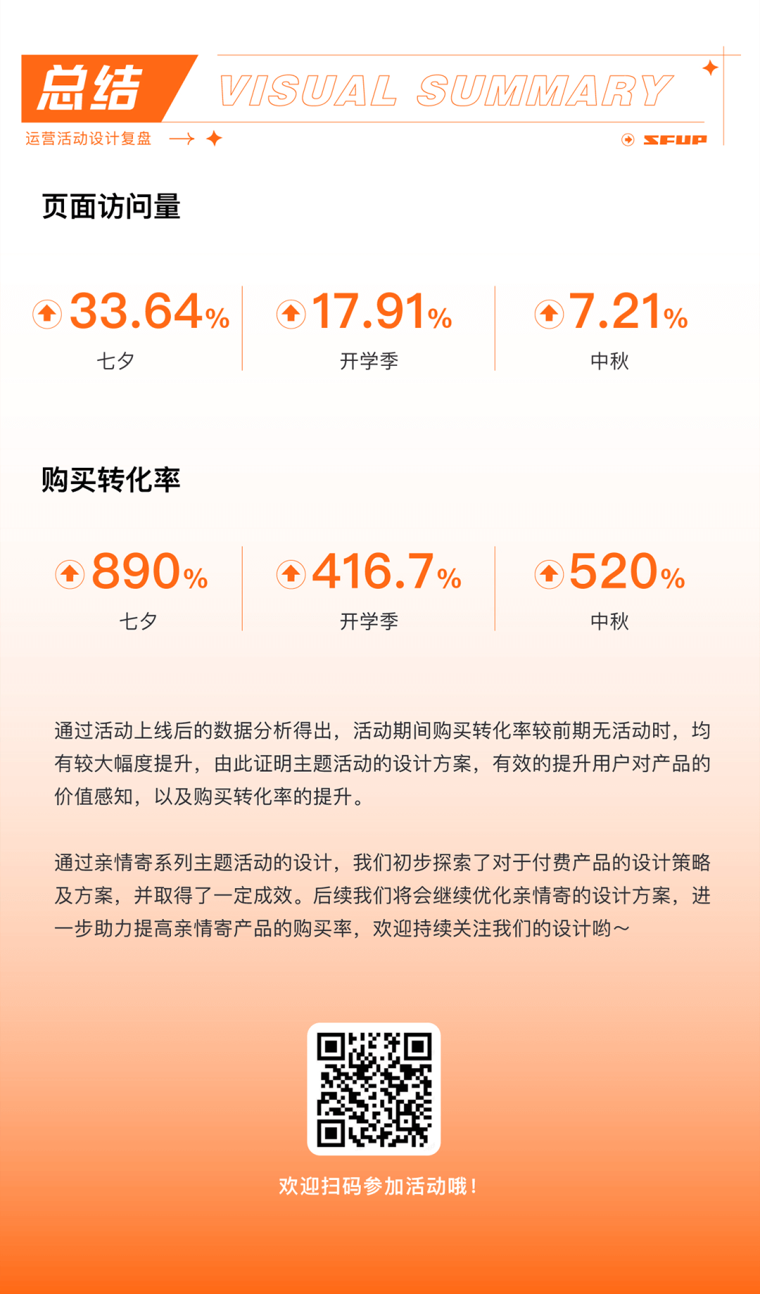 顺丰 |「亲情寄」设计复盘 - 图15