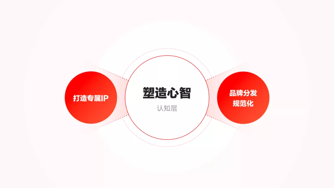 京东｜百亿补贴营销品牌升级设计思考 - 图5