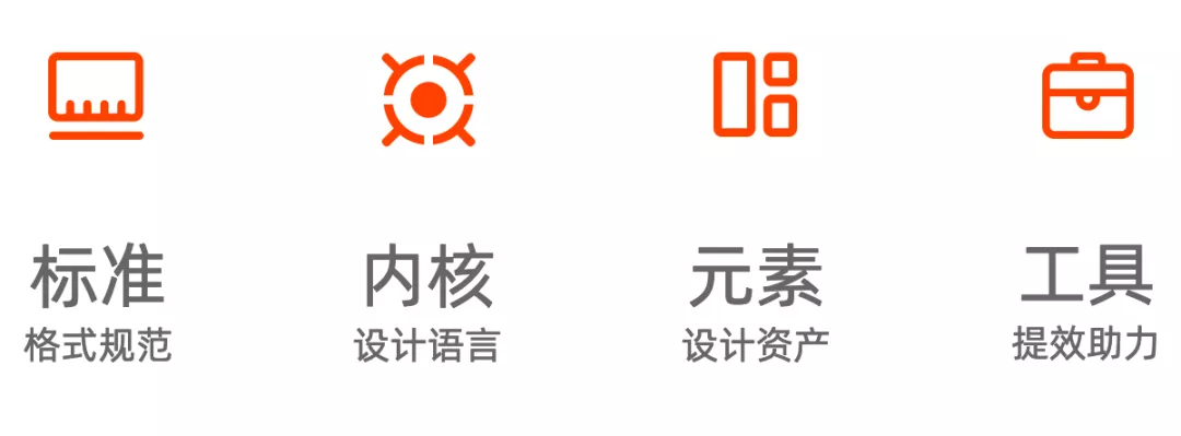 58同城｜如何让庞大的设计系统实现高效运转？ - 图30