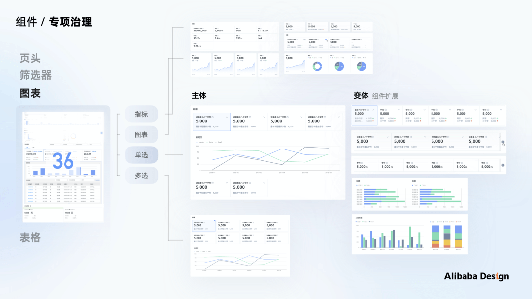 阿里｜如何做B端体验标准化：以数据可视化场景为例 - 图18