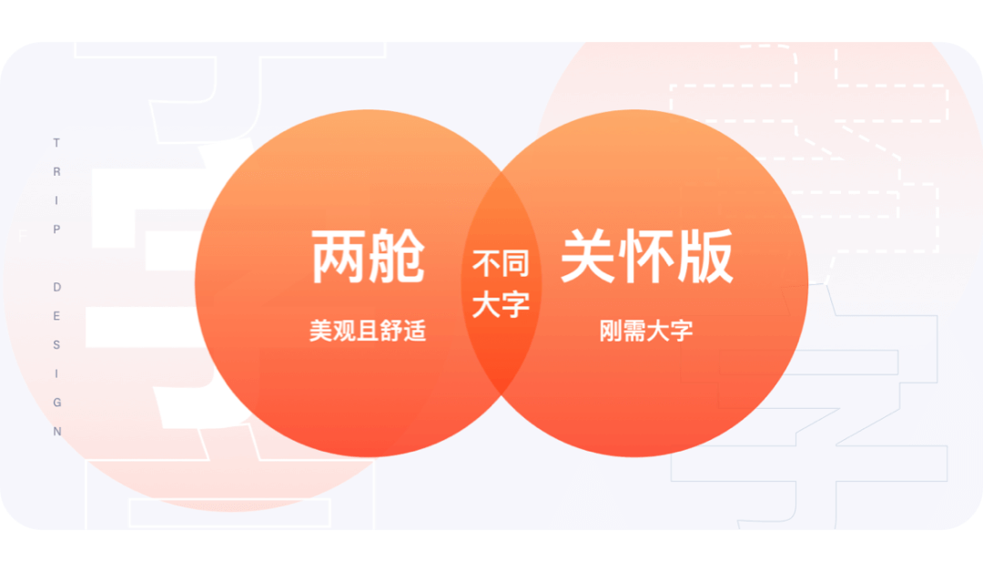 携程｜大字≠丑，大字也可以美！大字关怀优化实例 - 图2