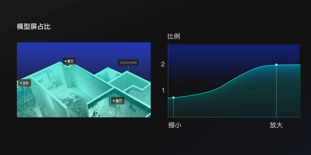 贝壳｜智慧工地-数字化体验探索 - 图11