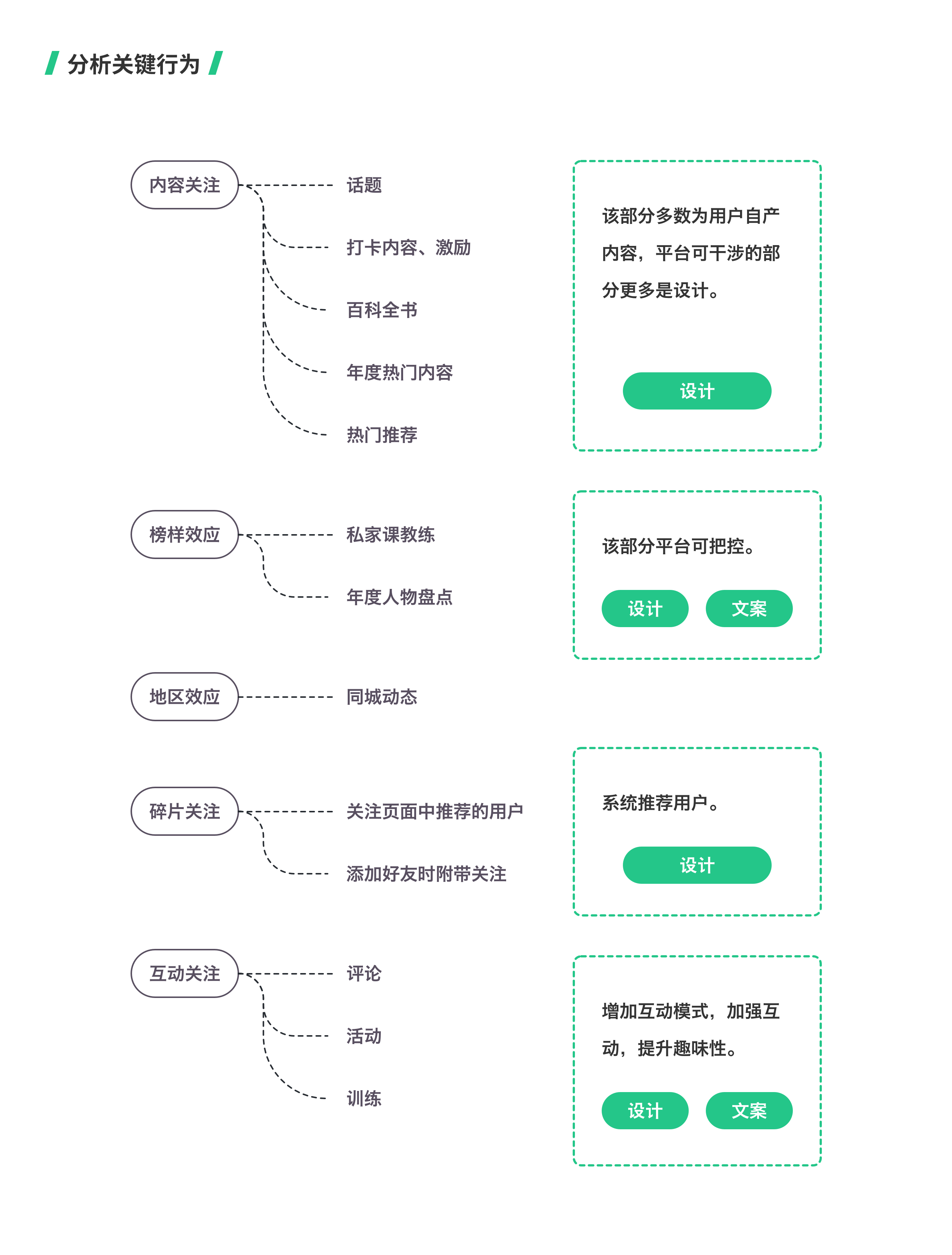 Keep | 提升 Keep 的用户关注率 - 图6
