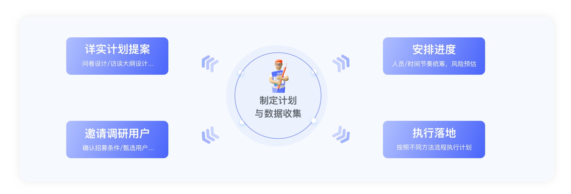 酷家乐｜从0到1构建用户画像的流程与方法总结 - 图12