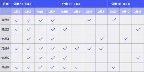 电子云CXDC  ｜竞品分析方法探讨 - 图7