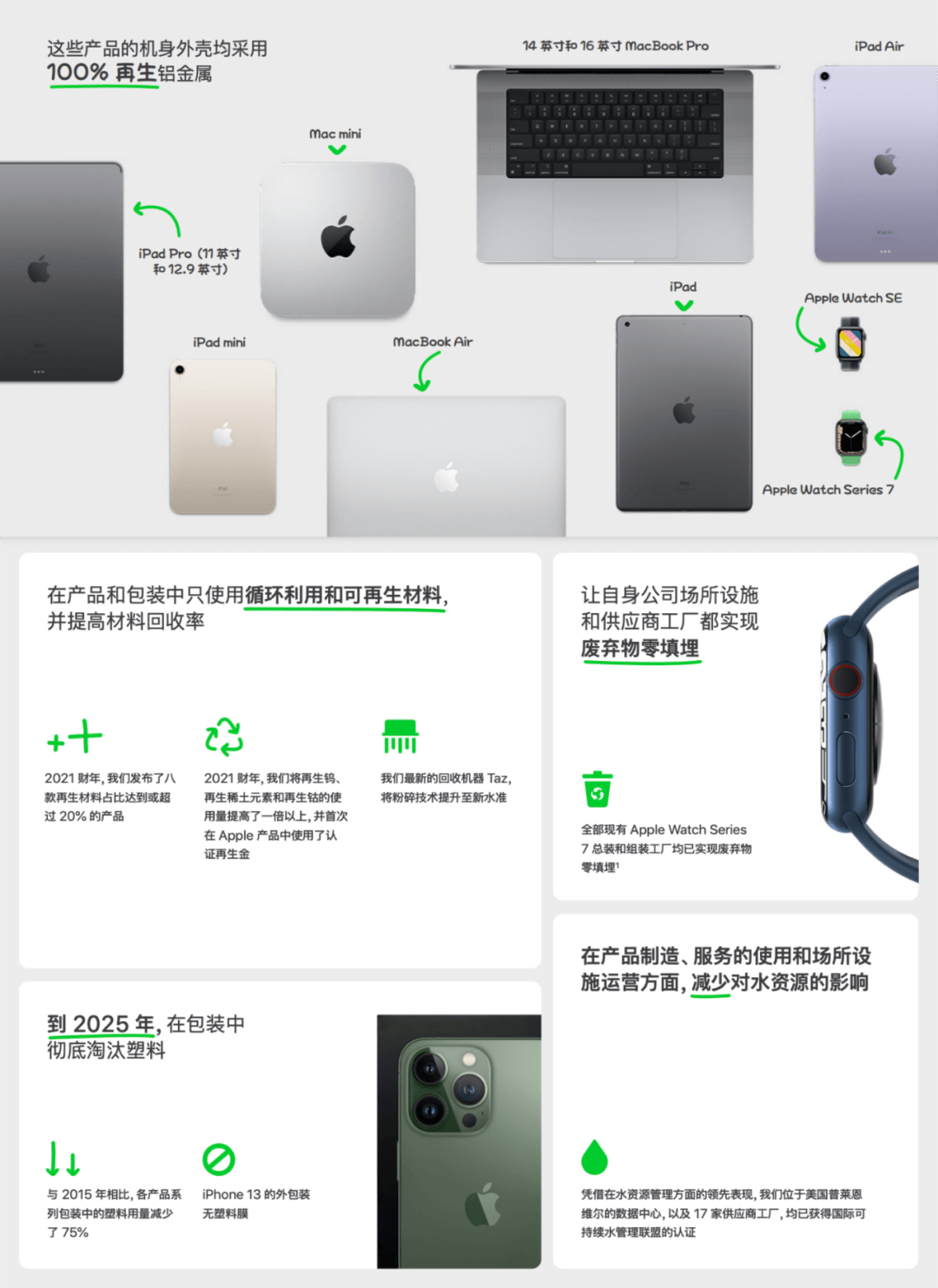 阿里 | 可持续设计 - 图20