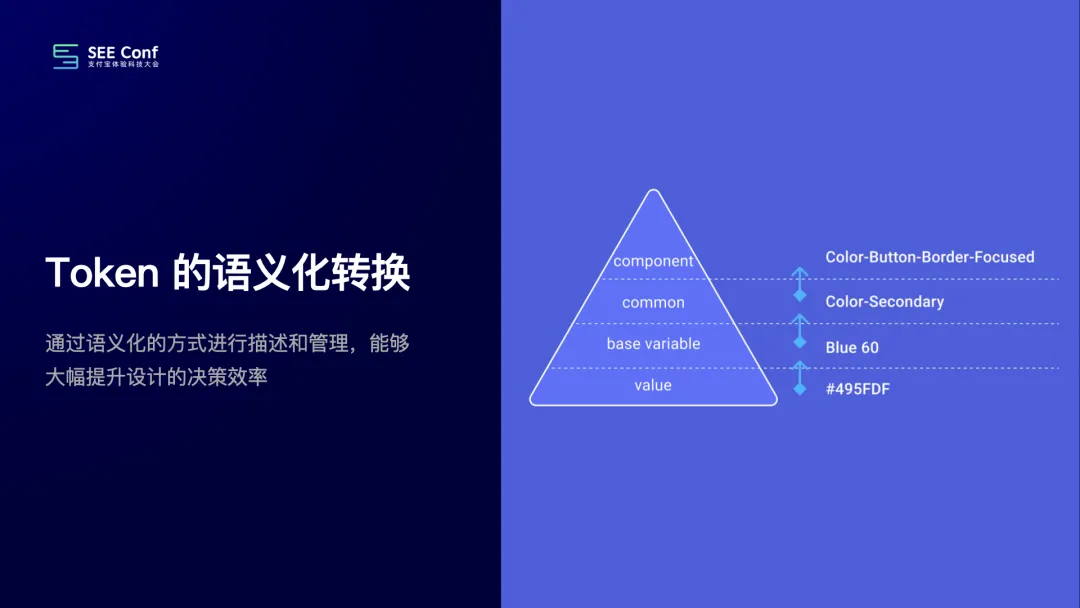 阿里｜提效神器 Design Token 的探索与应用 - 图9