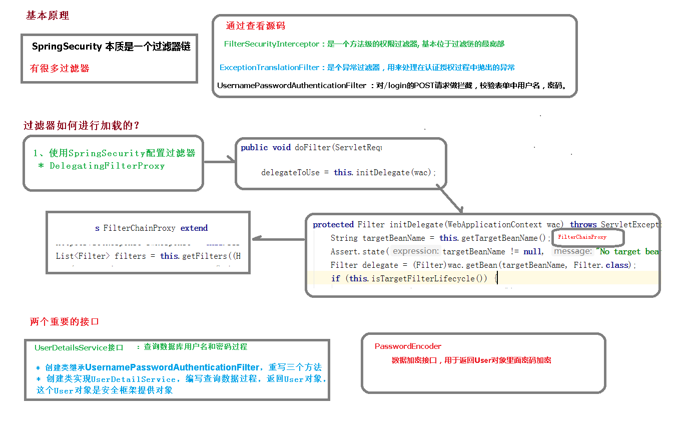 02-SpringSecurity基本原理.png