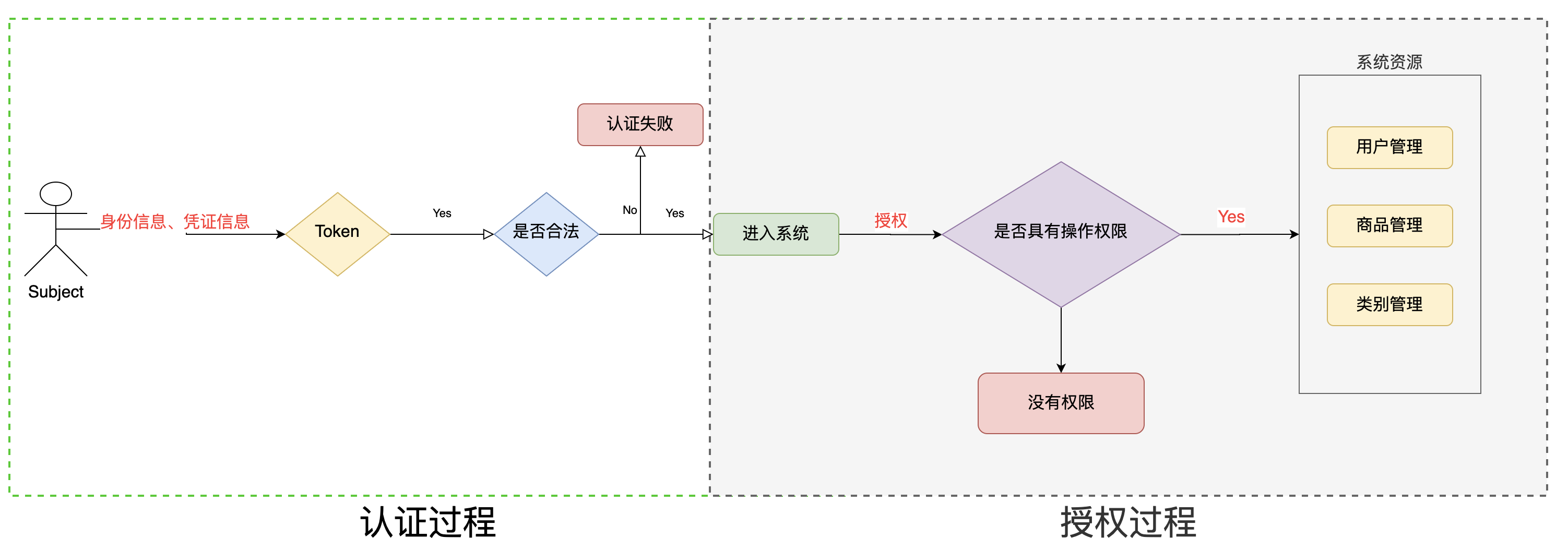 02-shiro的认证 shiro的授权 - 图5