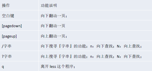 Linux笔记 - 图21