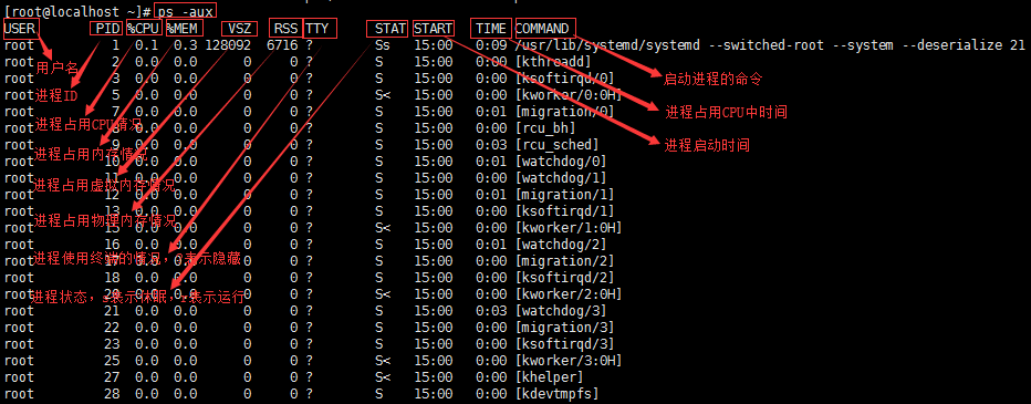 Linux笔记 - 图58