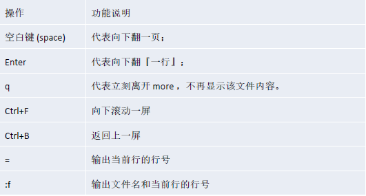 Linux笔记 - 图19