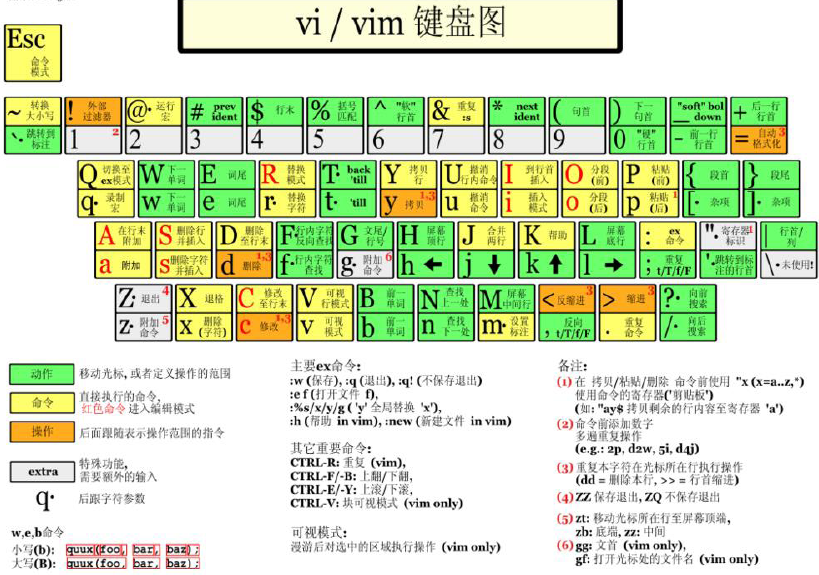 Linux笔记 - 图4