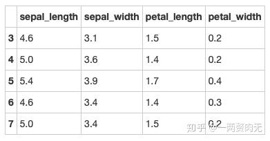 10套练习，教你如何用Pandas做数据分析【6-10】 - 知乎 - 图34