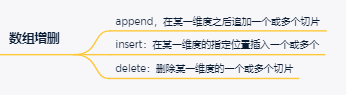 python数据科学系列：numpy入门详细教程 - 图5