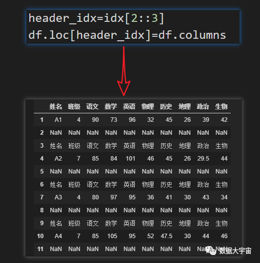 (三)：制作成绩条 - 图10