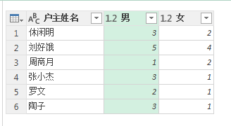 (2条消息) 17、Power Query-户口信息统计_少年休闲海-CSDN博客 - 图13