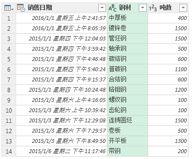 (2条消息) 19、Power Query-快速分析各产品的销售情况_少年休闲海-CSDN博客 - 图11