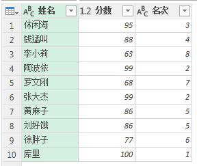 (2条消息) 34、Power Query-中国式排名_少年休闲海-CSDN博客_powerquery排名 - 图13