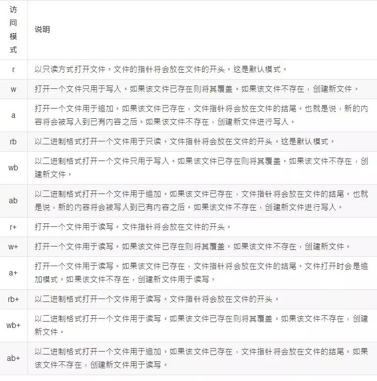 Python基础题 - 黄金国的大象 - 博客园 - 图143